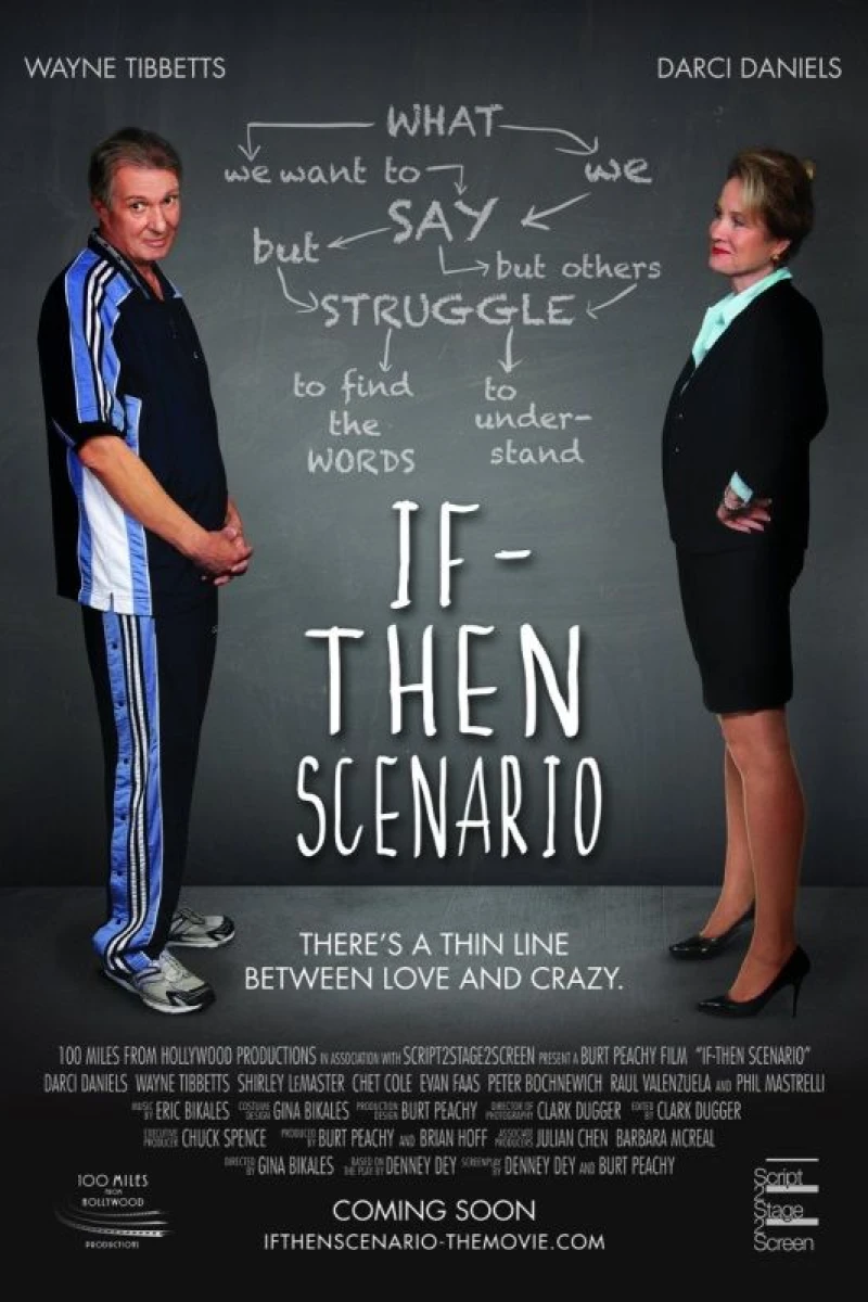 If Then Scenario Poster