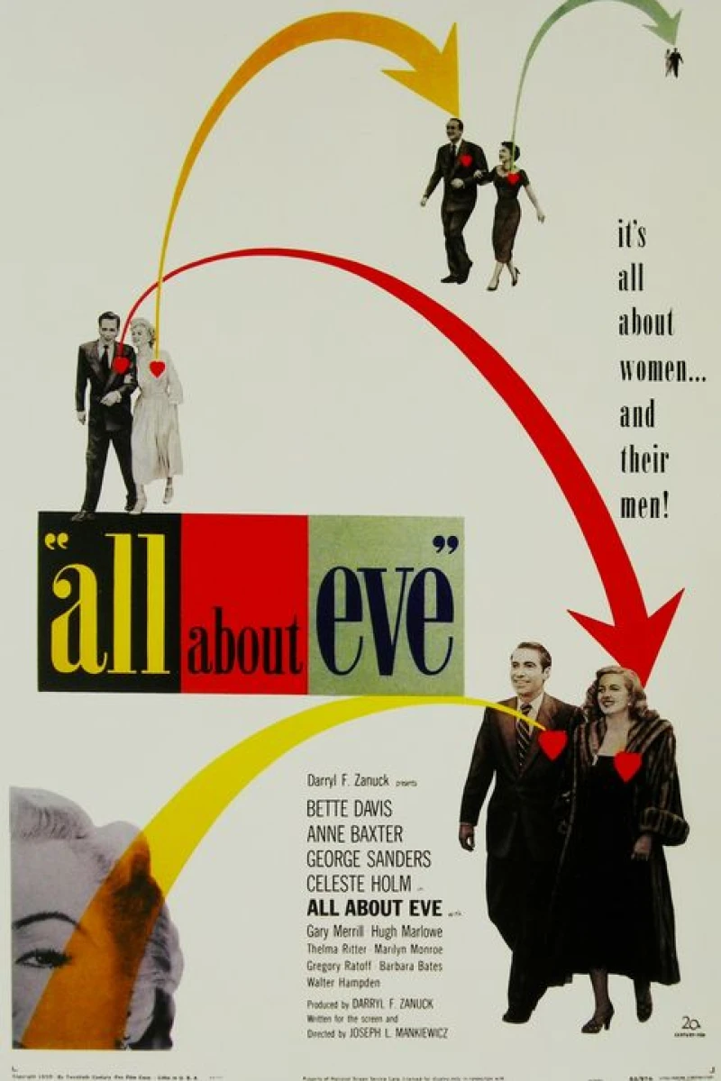 Allt om Eva Poster